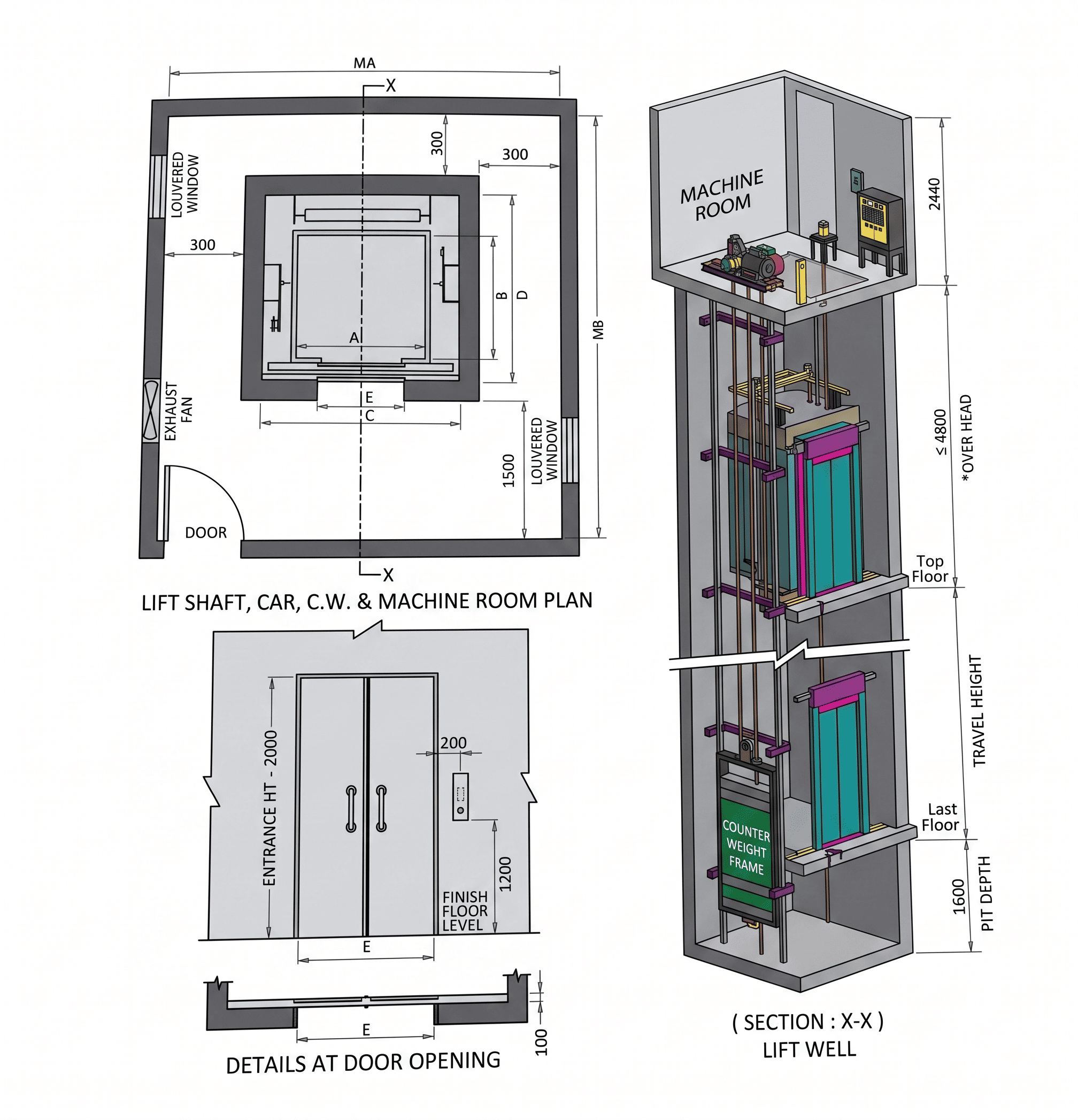 Structural Layout